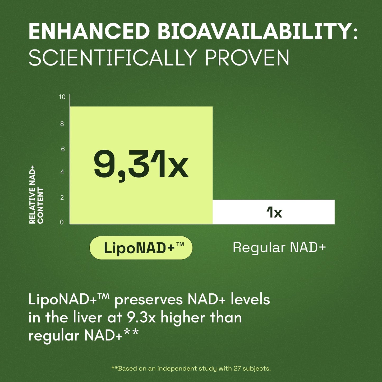 High Purity NAD Supplement for Anti-Aging, Energy Supplements, Focus - 60 Capsules